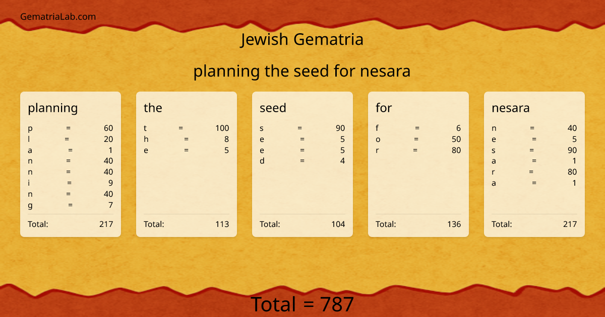 planning the seed for nesara in jewish Gematria